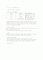 부동산과세금 22페이지