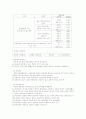 부동산과세금 23페이지