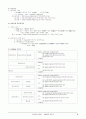 HTML(Hypertext Markup Language) 2페이지