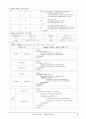HTML(Hypertext Markup Language) 3페이지