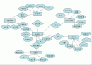 영화예매를 주제로한 ER-Diagram 2페이지