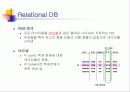 SQL의설치 7페이지