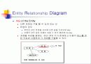SQL에서 테이블의 생성과 관계설정 5페이지