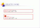 SQL설치후 서버등록 및 관리 31페이지