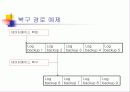 SQL에서 백업과 복원 39페이지