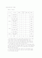 자기 통제프로그램 내용 1페이지
