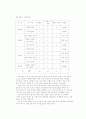 자기 통제프로그램 내용 2페이지