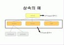 자료구조 배우기전 기초 자바 1 14페이지