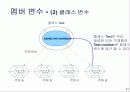 자료구조 배우기전 기초 자바 3 21페이지