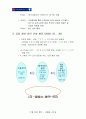 LGPhilips전략적제휴 12페이지
