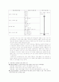 구성주의 과학활동을 위한 환경구성 2페이지