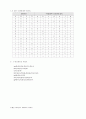 세그먼트 LED(seven-segment LEDs) 2페이지