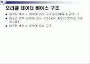 오라클 구조에 대한 7페이지