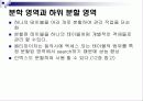 오라클 구조에 대한 13페이지