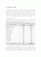 인터넷 쇼핑몰의 문제점 4페이지