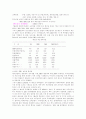 베트남의경제학적자료 2페이지