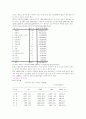 베트남의경제학적자료 3페이지