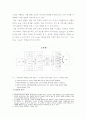 고객 관계 관리CRM (Customer Relationship Mana gement)논문 4페이지