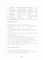 고객 관계 관리CRM (Customer Relationship Mana gement)논문 30페이지