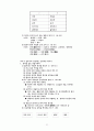 글쓰기에 성공하는 책 11페이지
