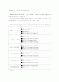 무역계약에 대해서 4페이지