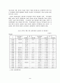 중국자동차시장의 전망과 발전 9페이지