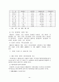 중국자동차시장의 전망과 발전 11페이지