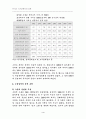 국가경쟁력과 한국경제에 대하여 4페이지