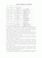 지방정부의 재정확충을 위한 지방경영전략 5페이지