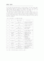 지방정부의 재정확충을 위한 지방경영전략 6페이지