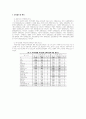 외식유형별 이용성향에 따른 선택속성 차이연구 6페이지
