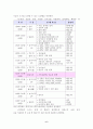 민속놀이지도의 실제 6페이지