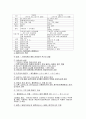 고대사 - 그리스 5페이지
