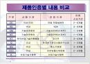 품질인증 6페이지