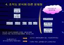 조직개발 프로그램발표자료(기아타이거즈를 중심으로) 7페이지