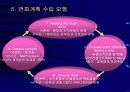 조직개발 프로그램발표자료(기아타이거즈를 중심으로) 8페이지
