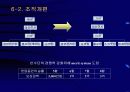 조직개발 프로그램발표자료(기아타이거즈를 중심으로) 10페이지