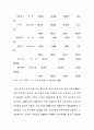 한국중소기업의 위상 5페이지
