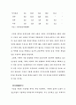 한국중소기업의 위상 19페이지