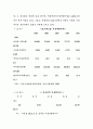 한국중소기업의 위상 20페이지