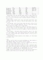 삼성SDI 기업(경제 산업)분석 20페이지