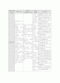 질물체와 물체 5페이지