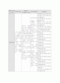 질물체와 물체 9페이지