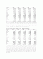 채종원예학 4페이지
