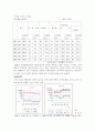 대전의 자연환경 및 일반형황 3페이지