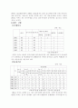 대전의 자연환경 및 일반형황 4페이지
