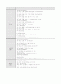 싸이버 상담 관련 사이트 및 주소 11페이지