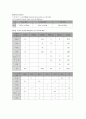 덤핑증후군 2페이지