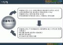 인터넷 방송 사이트 분석 9페이지