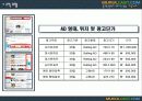 인터넷 방송 사이트 분석 10페이지